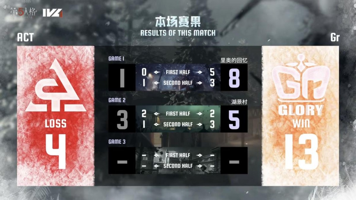 第五人格IVL：Gr求生者默契配合，局均多跑强势取得胜利！