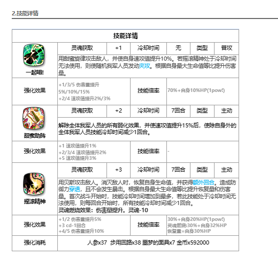 《第七史诗》莱娅解析