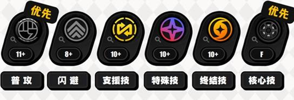 绝区零扳机技能怎么加点-扳机技能加点推荐